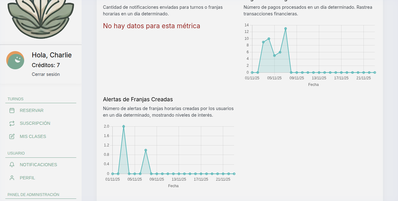 Detalle de Registros